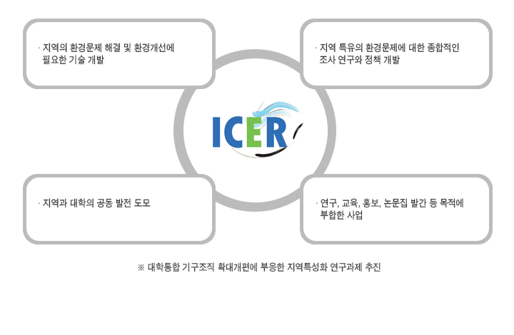 설립 배경 및 목적